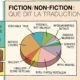 Agnès Desarthe et Valérie Zenatti, invitées du Séminaire TRACT 2019-2020 « Fiction/Non-Fiction : que dit la traduction ?  » • Jeudi 12/12/19